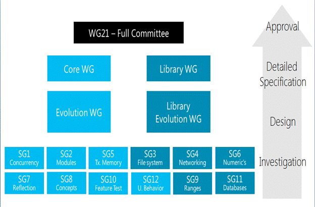 Functionality Diagram